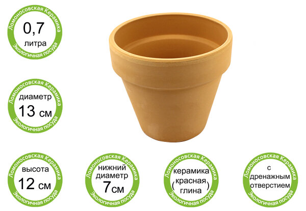 Цветочный горшок "Стандарт" d13см, h12см, 0,7л (36) 1ЦС-13Promo